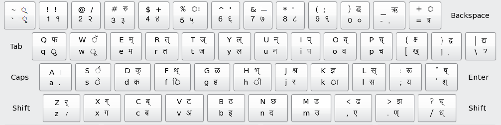 Hindi Remington keyboard